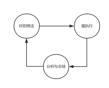運(yùn)營經(jīng)理們最怕的六件事！運(yùn)營的最大“痛點(diǎn)”在哪里？
