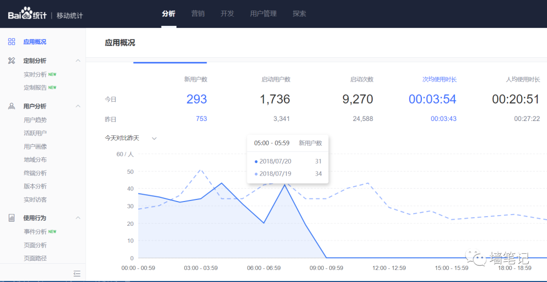 百度統(tǒng)計(jì)的優(yōu)秀，讓很多公司汗顏！如何用百度統(tǒng)計(jì)給網(wǎng)站統(tǒng)計(jì)